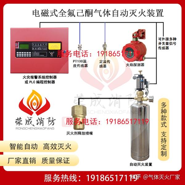 新能源电磁式novec1230全氟己酮自动灭火装置简介