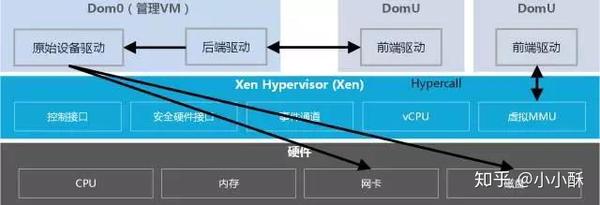 web渗透技术及实战案例解析 pdf_kvm虚拟化技术实战与原理解析 pdf_kvm虚拟化技术实战与原理解析