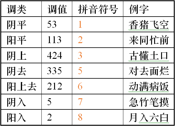 人教版小学语文四年级上册表格式教案_人教版二年级上册语文语言文地教案_人教版二年级语文上册教案表格式