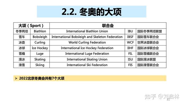 清华大学冬奥英语第3版冬奥会基础英语冬奥会项目英语冬奥会场景英语