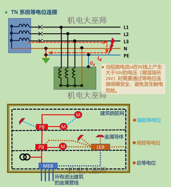 数据中心:tn-c,tn-c-s配电系统浅谈