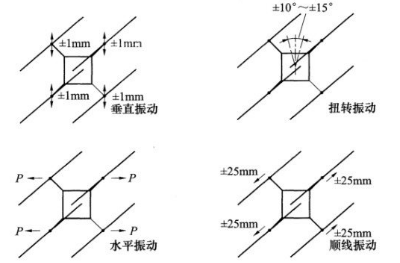 输电线路子导线间隔棒结构技术要求