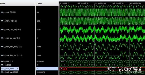 m基于FPGA的MSK调制解调系统verilog开发 并带FPGA误码检测模块和matlab仿真程序 知乎