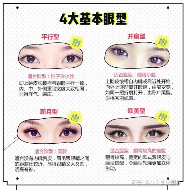 各种双眼皮适合的脸型