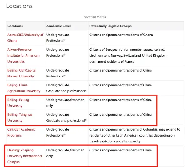 如何从微信头像辨认学渣,学霸,富二代?