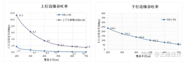 武汉交互空间科技:5g怎样覆盖高铁?