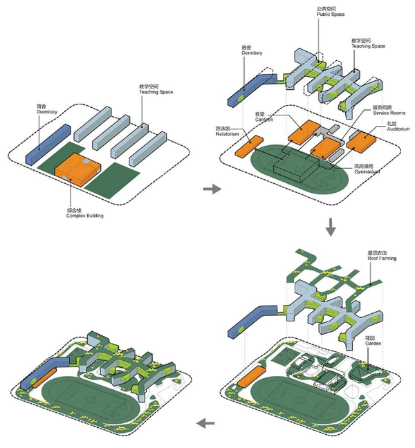 绘聚考研建筑空间组合形式