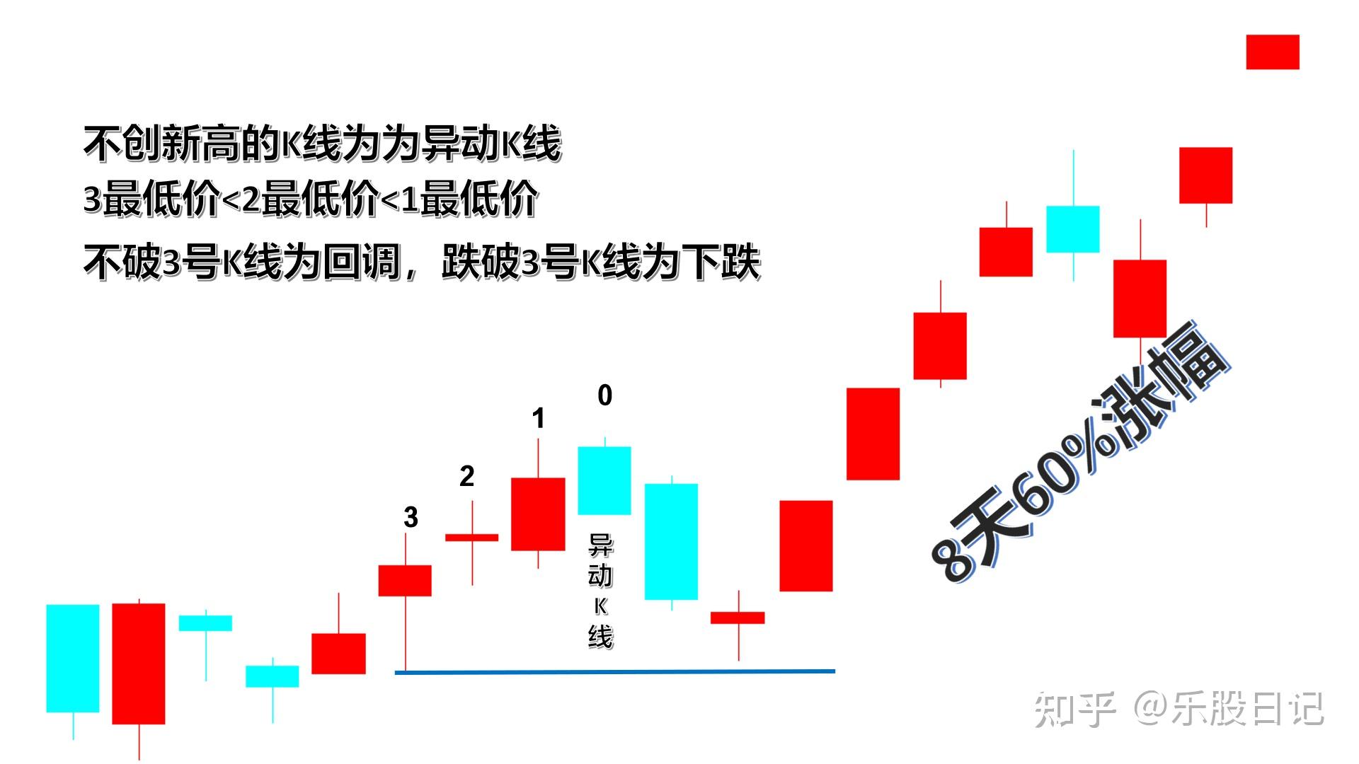 顾比倒数模型 知乎