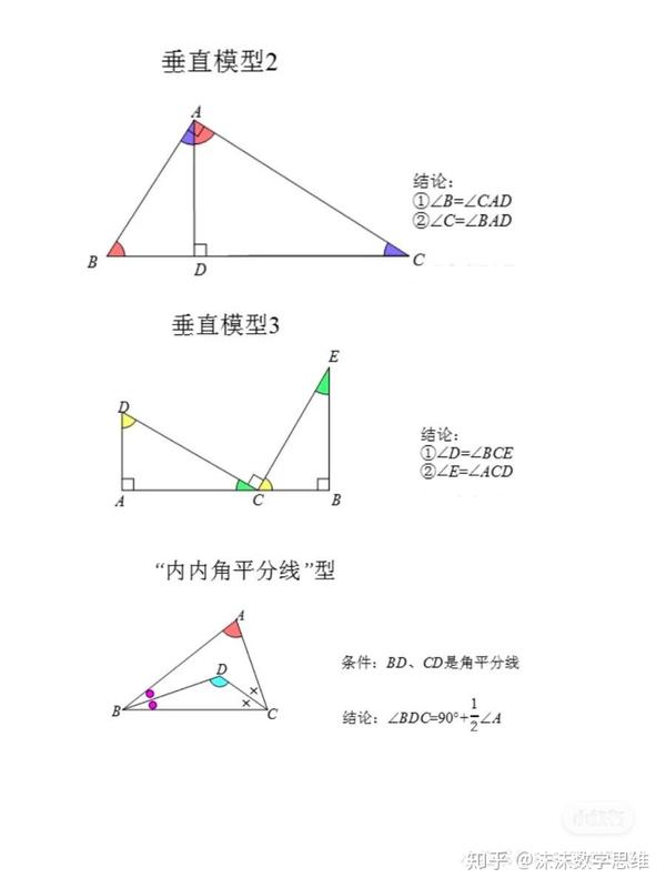 初中数学 | 必背知识点,角度模型大全