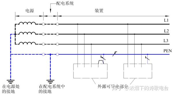 tn-c系统