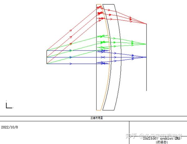 光学设计分享VR pancake singlet 光路设计分享 知乎