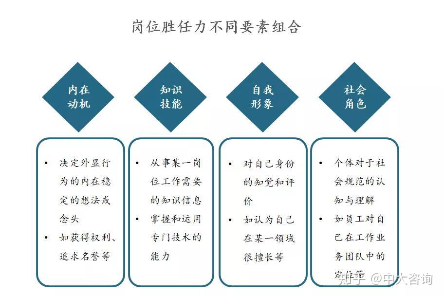 如何构建岗位胜任力模型华为与雀巢人才选用育留的秘诀