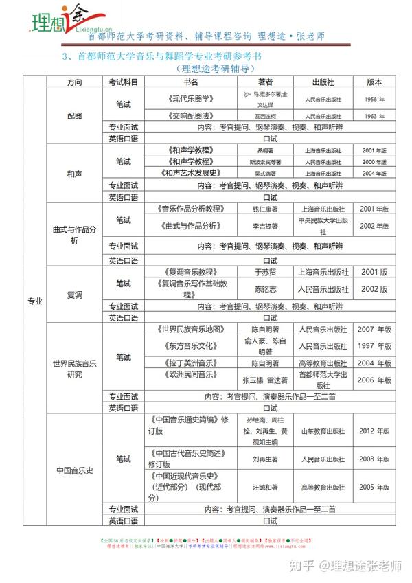 2019考研首都师范大学音乐与舞蹈学专业报考分析