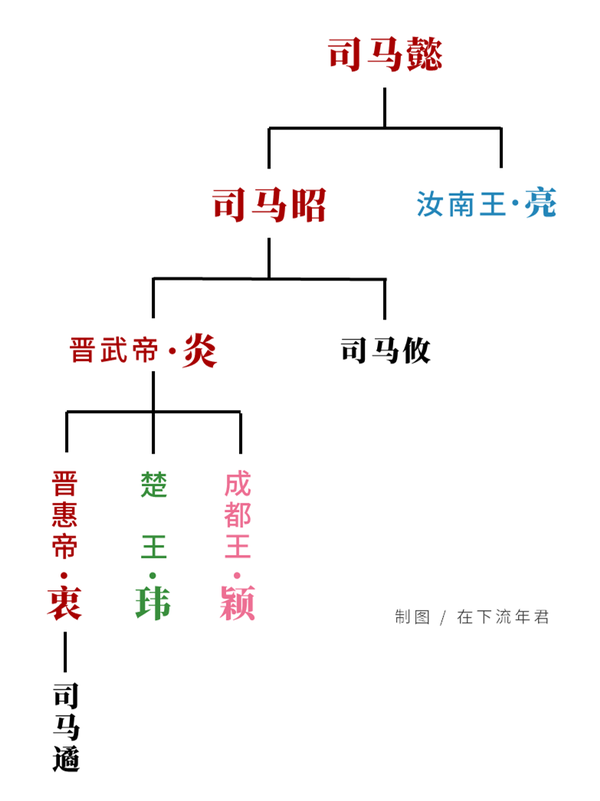 八王之乱血腥的王权残杀