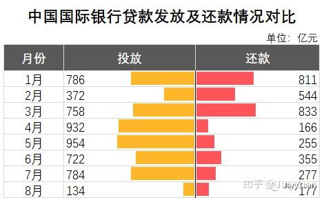 二,通过 excel 图表制作