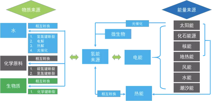 氢能源涨停潮再现为何是光伏制氢能成为产业引爆点