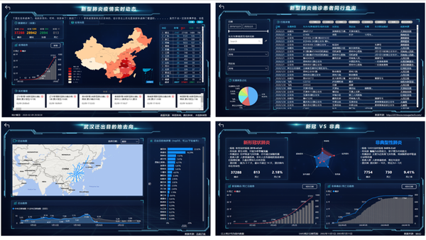 新冠肺炎疫情防控大数据可视化展示[1]