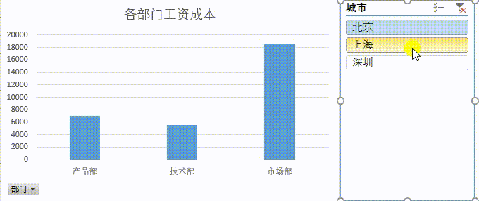 动态图表-案例2