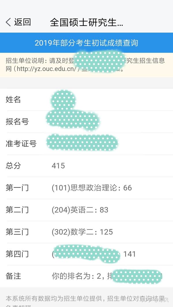 2019考研成绩陆续公布,查到成绩的你是什么感受?