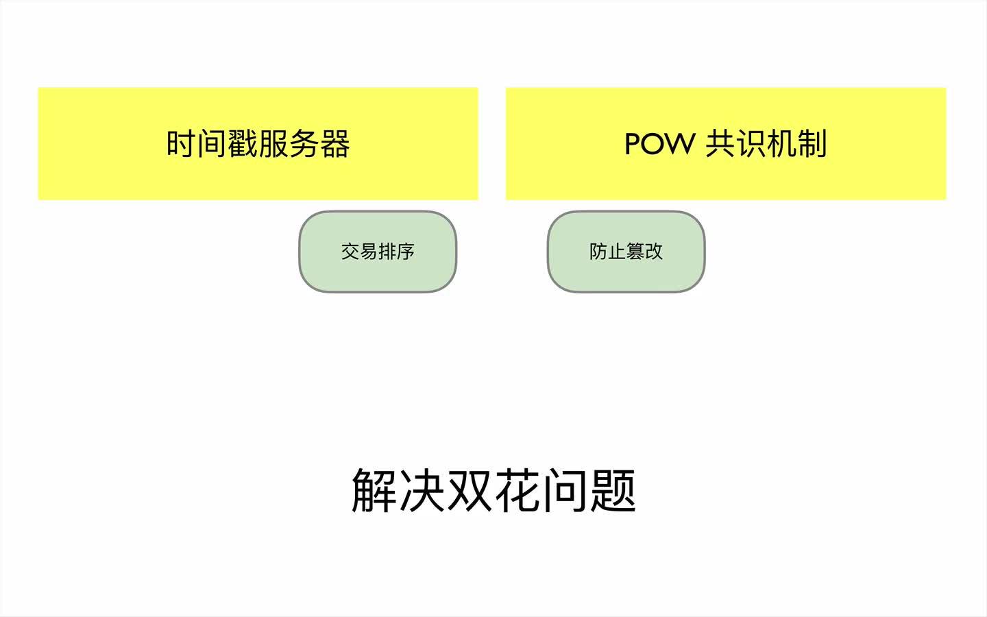 比特币白皮书pdf_比特币白皮书 pdf_外国的比特币便宜中国的比特币贵为什么?
