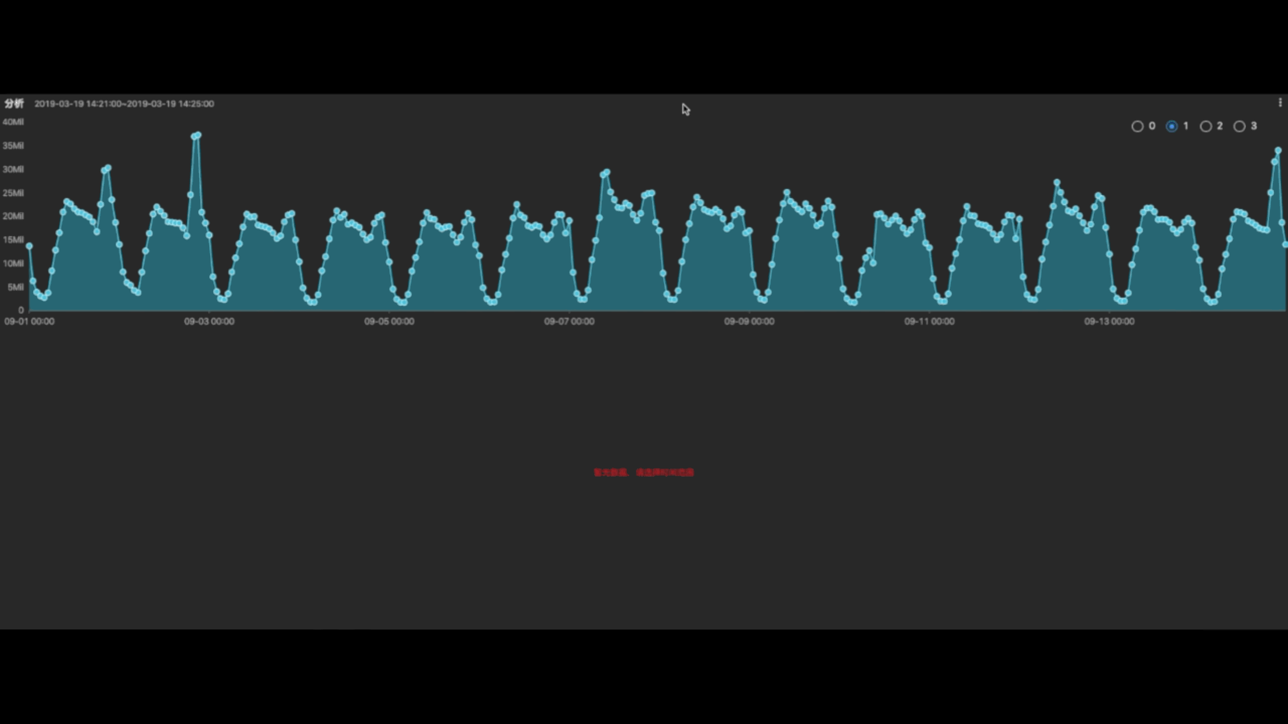 ai赋能devops数据驱动的全栈工程师实践
