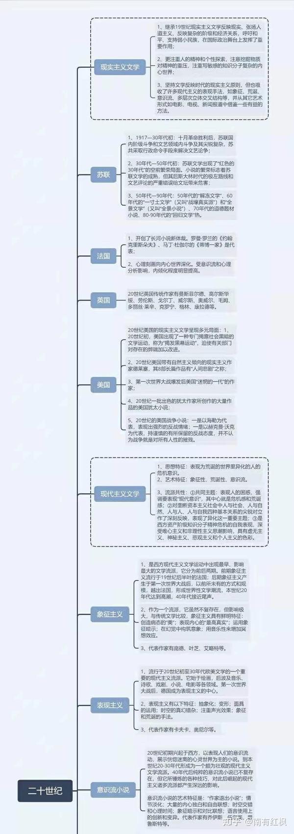 外国文学史思维导图