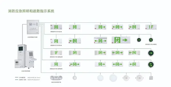 校园消防安全不容忽视安装消防应急照明和疏散指示系统很重要