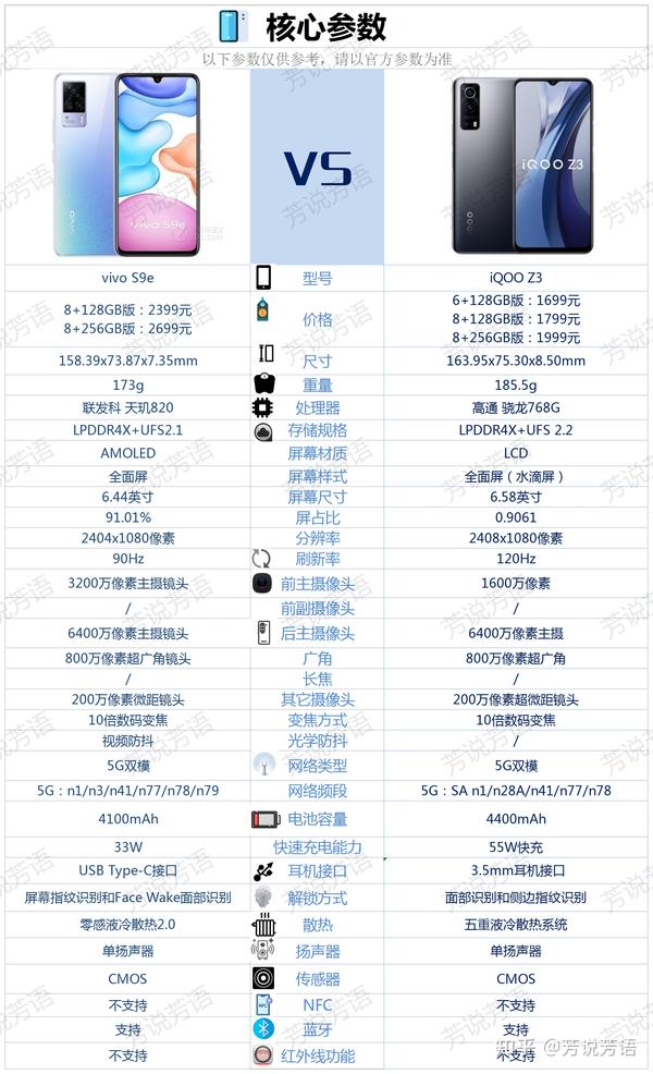 vivos9e和iqooz3相比较该如何选择