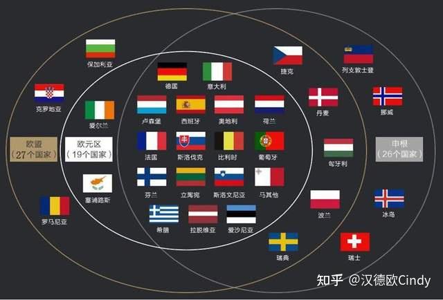 拉脱维亚欧盟申根欧元北约四位一体最强护照即将上线