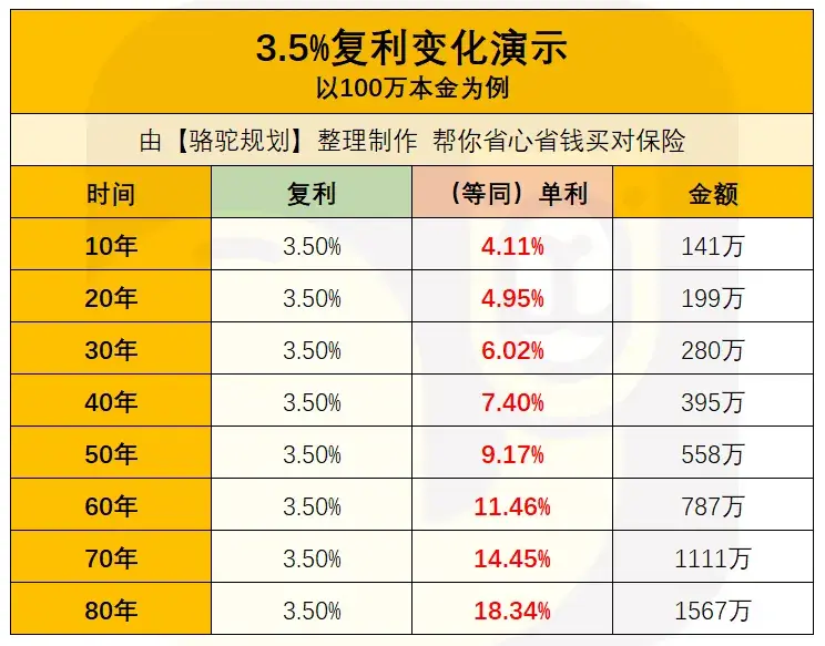 惊到了限制减保取现增额终身寿要凉了吗