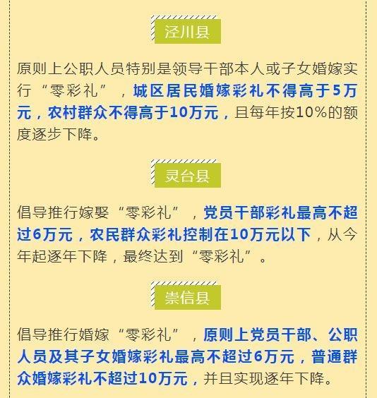 重磅丨针对天价彩礼甘肃平凉再次出台最高限额标准