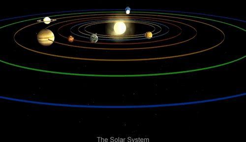 从上图中可以清晰清楚的看出,太阳原地不动而各大行星环绕着恒星太阳