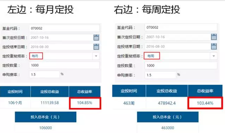 石榴询财:基金定投,看这篇就够了