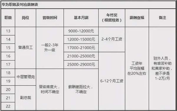 神舟十二号首次天地通话:华为p30上天了