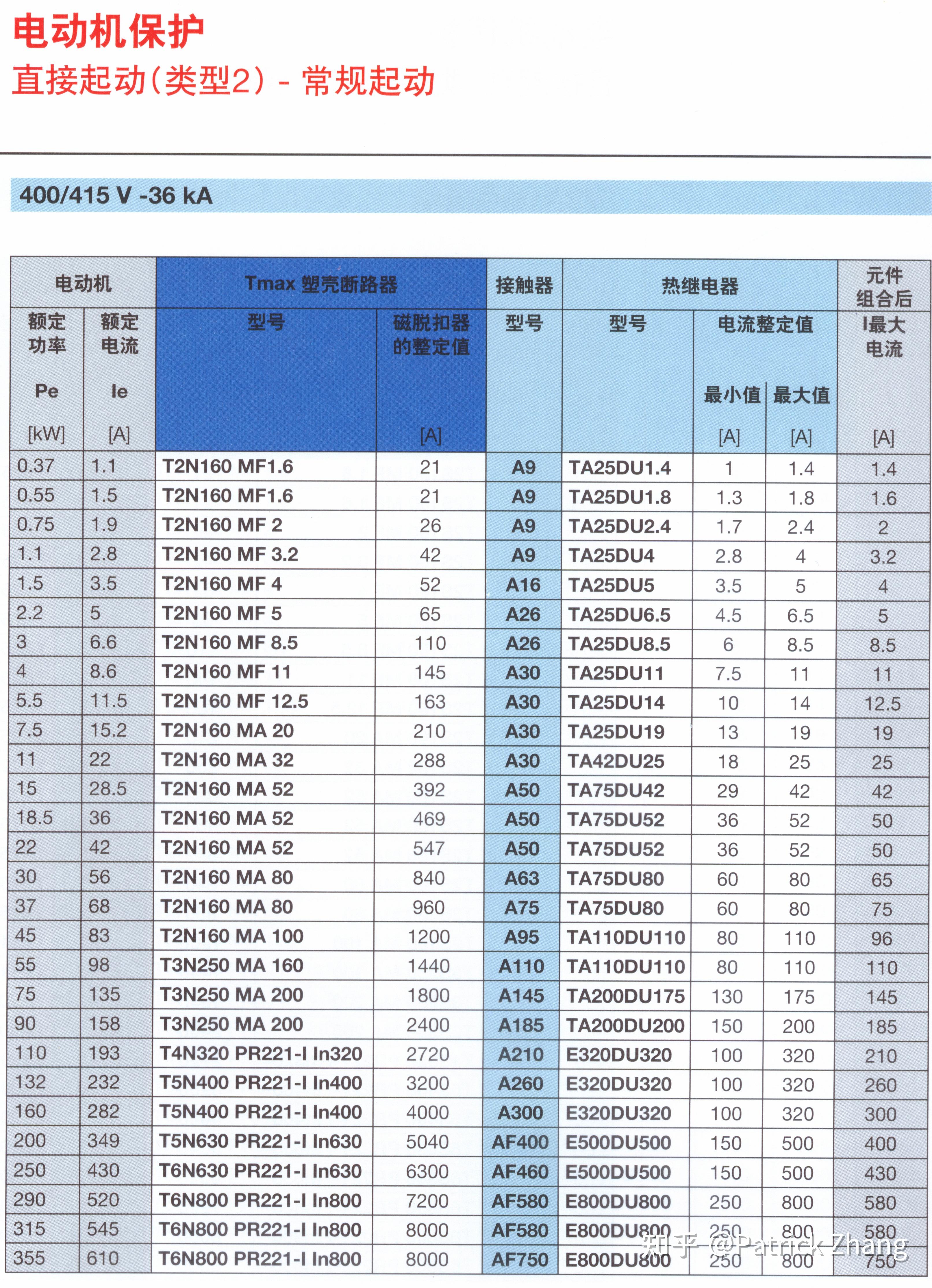 5kw电动机应该怎么选择低压断路器?