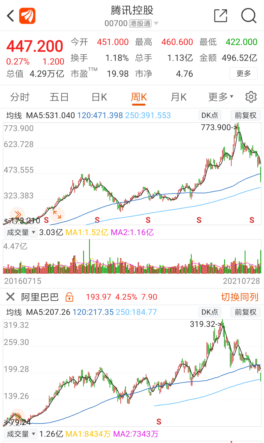 a50期货上证50基金重仓创业板香港恒生国企指数严重分裂下的三种走势