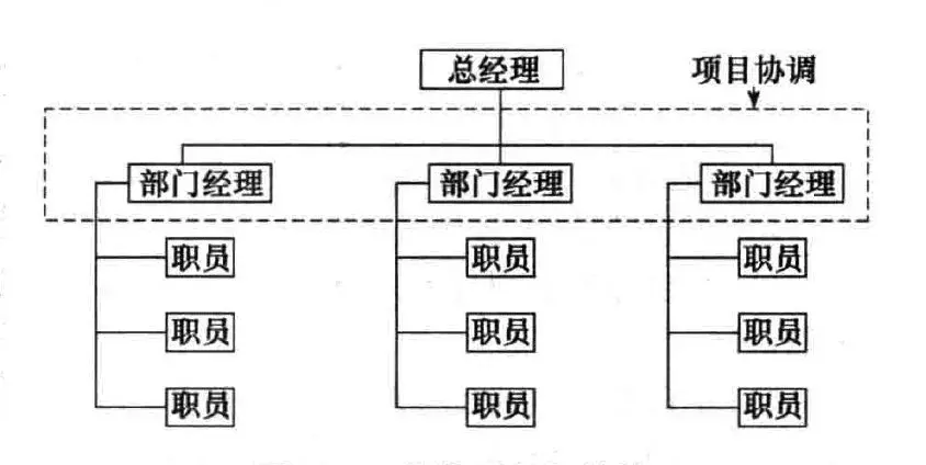 01:职能型组织结构