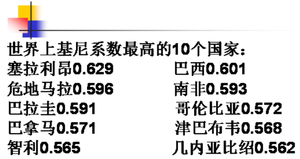 是测量收入的基尼系数 前10位的这些国家,大多集中在南美,非洲这些