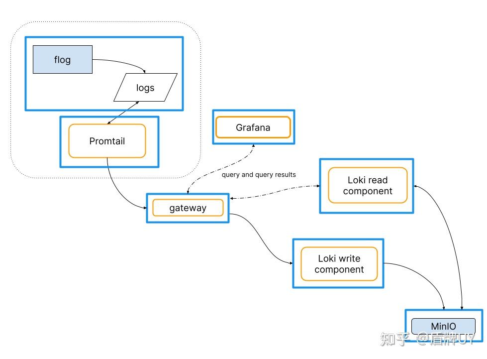 Grafana Loki