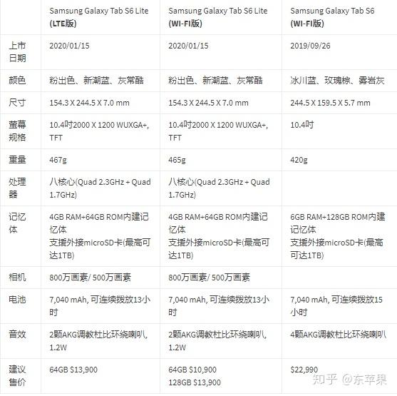 tab s6 lite 与tab s6 在规格上有什么差异,小编整理这两款三星平板