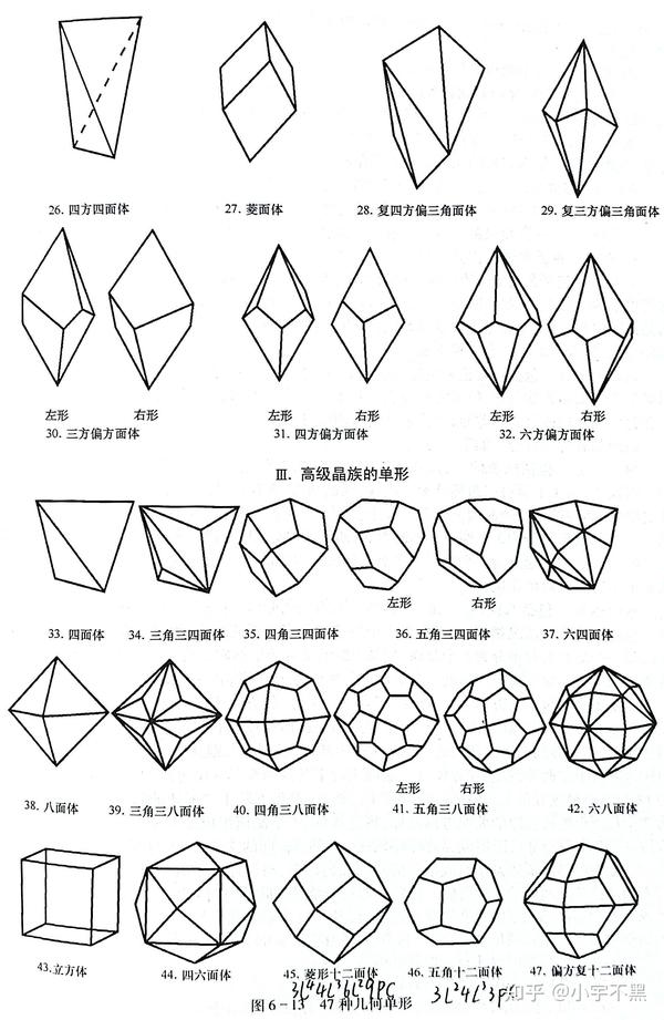 47种几何单形 - 知乎