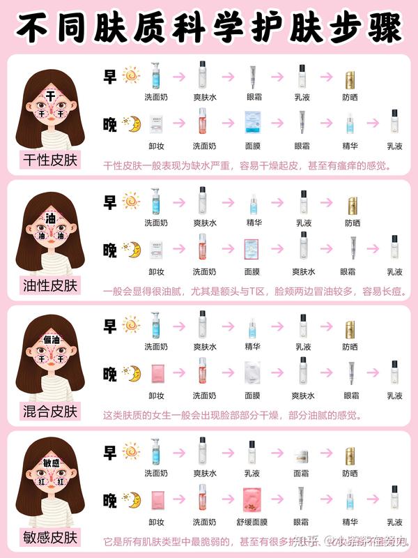 新手必看不同肤质护肤最科学详细的步骤分享
