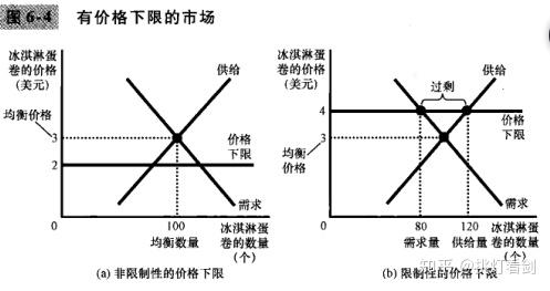 【经济6】 供给,需求与政策