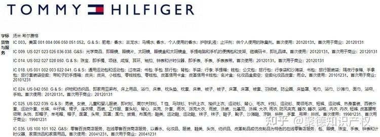 2日原告公司:tommy hilfiger licensing llc, calvin klein trademark