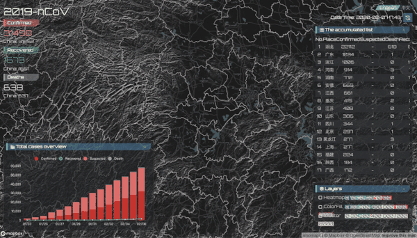 mapbox发布新型冠状病毒2019ncov疫情动态中英双语地图讲述疫情数据