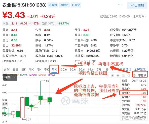 雪球 农业银行 年 k