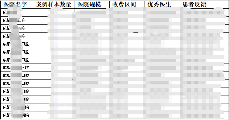 成都种植牙一颗要多少钱?