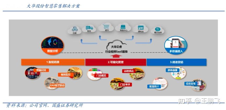 数字营销策划之全场景营销三大效应 数字营销策划之全场景营销三大效应