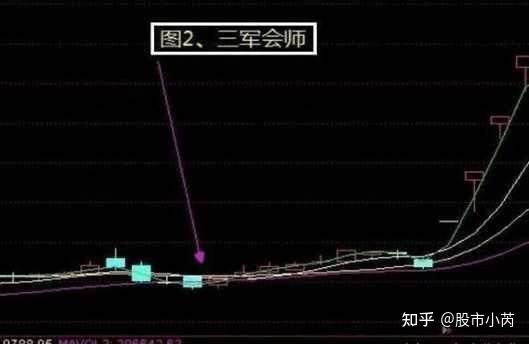 一位操盘手自爆炒股不亏战法让你在股市中赚翻天