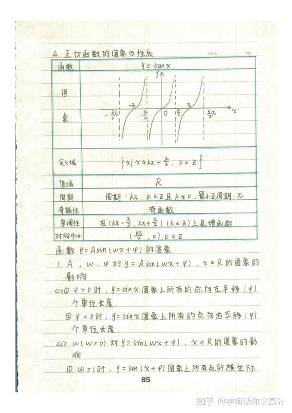 高中数学必修4学霸笔记整理,三角函数及三角恒等变换!(高清手写版)